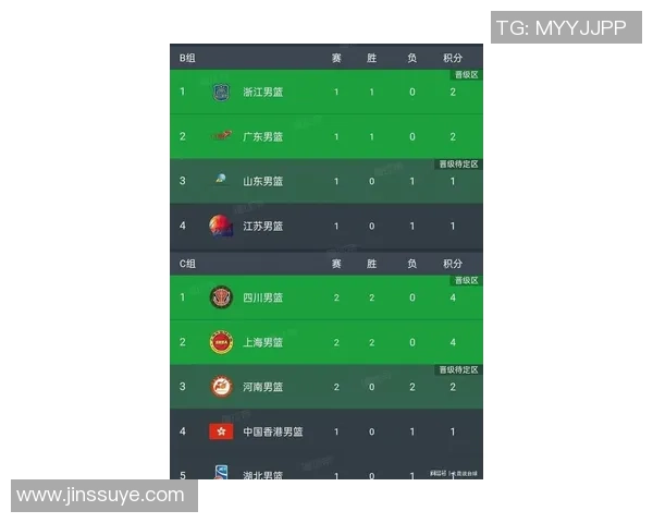 洲际杯最新积分榜揭晓北京篮球队以82分稳居第一名