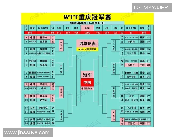 北京乒乓球队与重庆乒乓球队实力对比赛后分析与总结