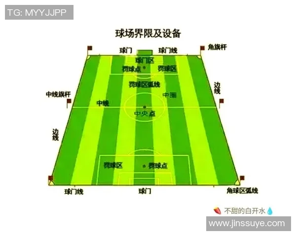 探索足球传球距离对比赛结果的影响与战术运用分析 探索足球传球距离对比赛结果的影响与战术运用分析