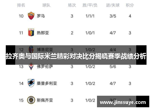 拉齐奥与国际米兰精彩对决比分揭晓赛季战绩分析
